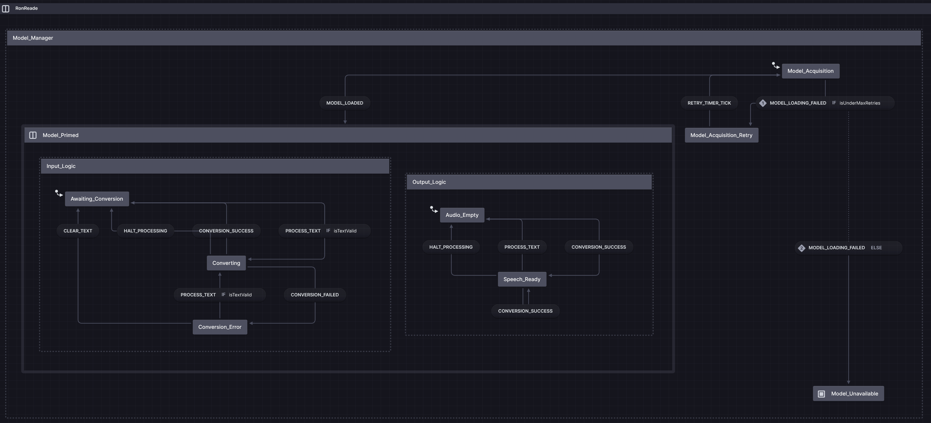 user interface state chart